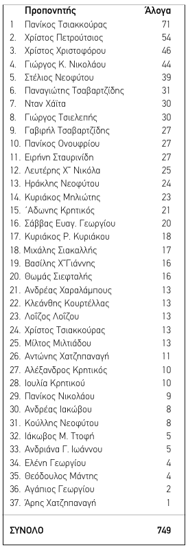 ΙΠΠΟΔΡΟΜΟΣ ΚΥΠΡΟΣ / IPPODROMOS KYPROS